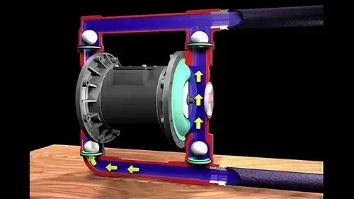 Funcionamiento de una bomba eléctrica de doble diafragma (EODD)